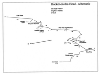 RRCPC J10 Bucket-on-the-Head Schematic